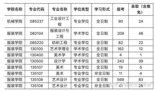 艺术史论的研究方法_艺术史论研究生_艺术史论研究