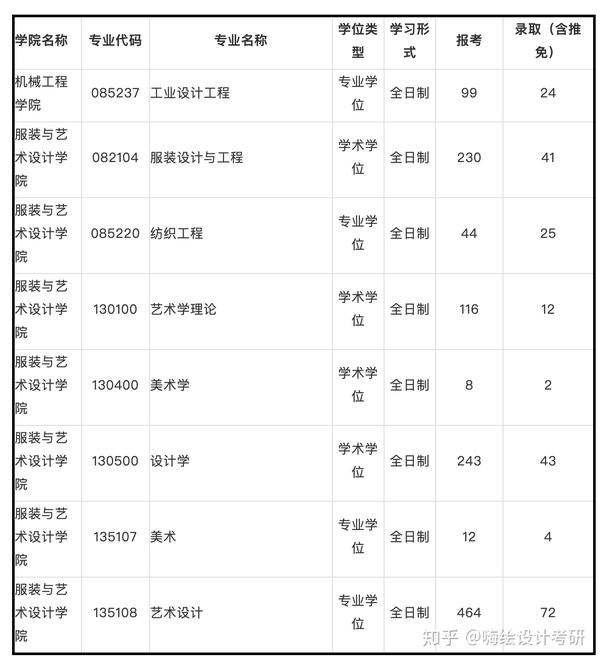 艺术史论研究_艺术史论研究生_艺术史论的研究方法