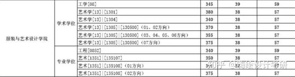 艺术史论研究_艺术史论的研究方法_艺术史论研究生