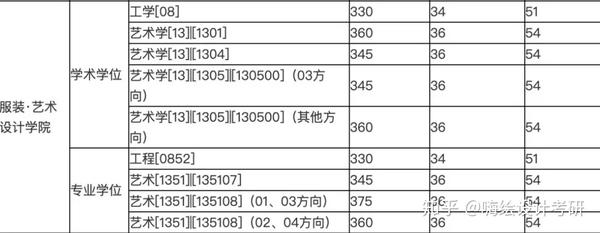 艺术史论的研究方法_艺术史论研究_艺术史论研究生