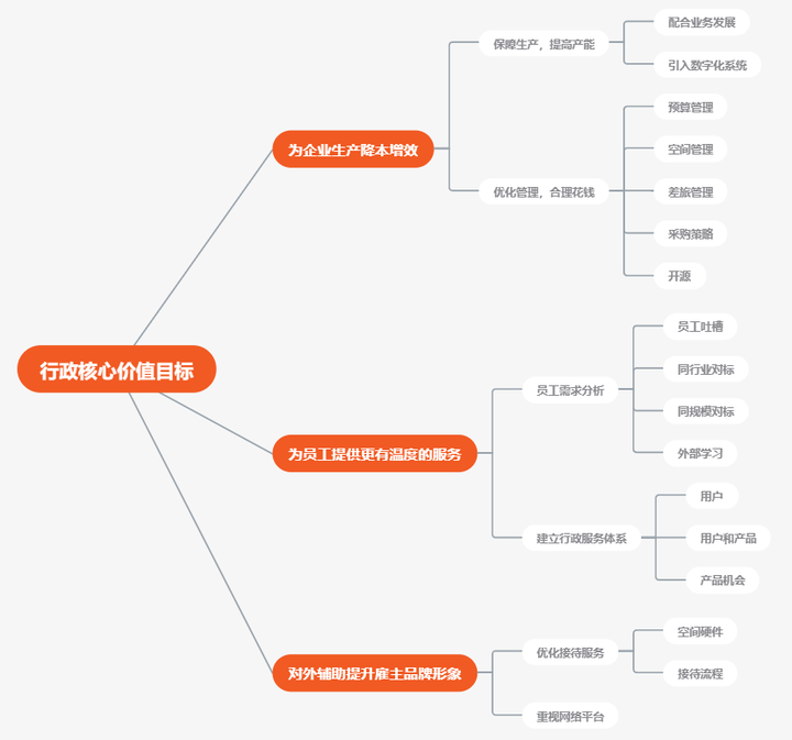 社会事务科岗位职责_社会事务科科长好吗_社会事务科是做什么的