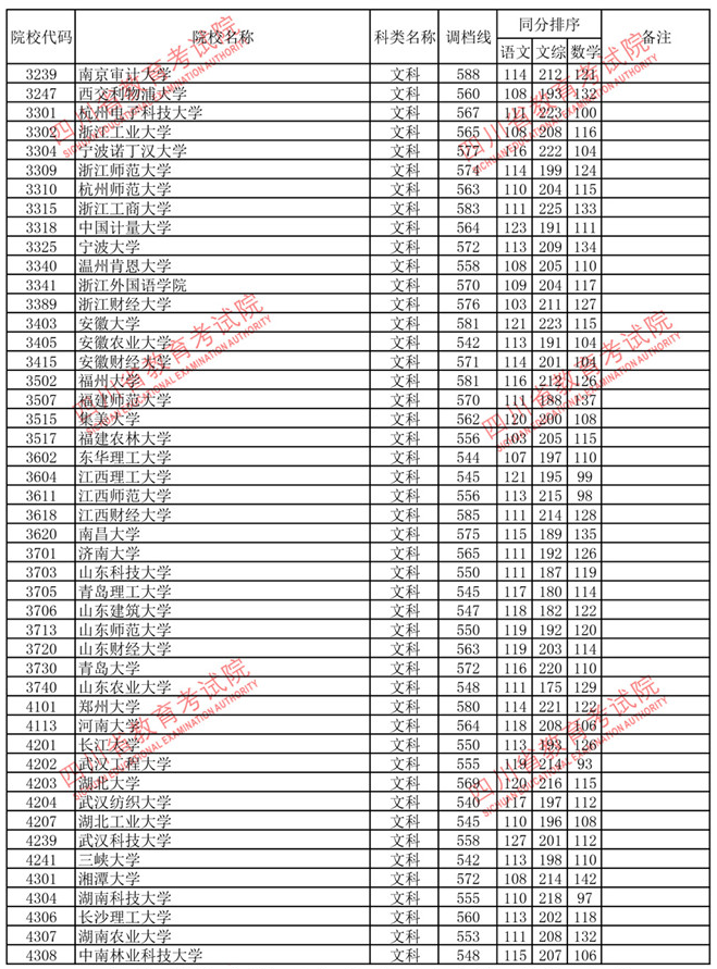 2020文史类投档线_2020年文史投档线_2017文史投档线