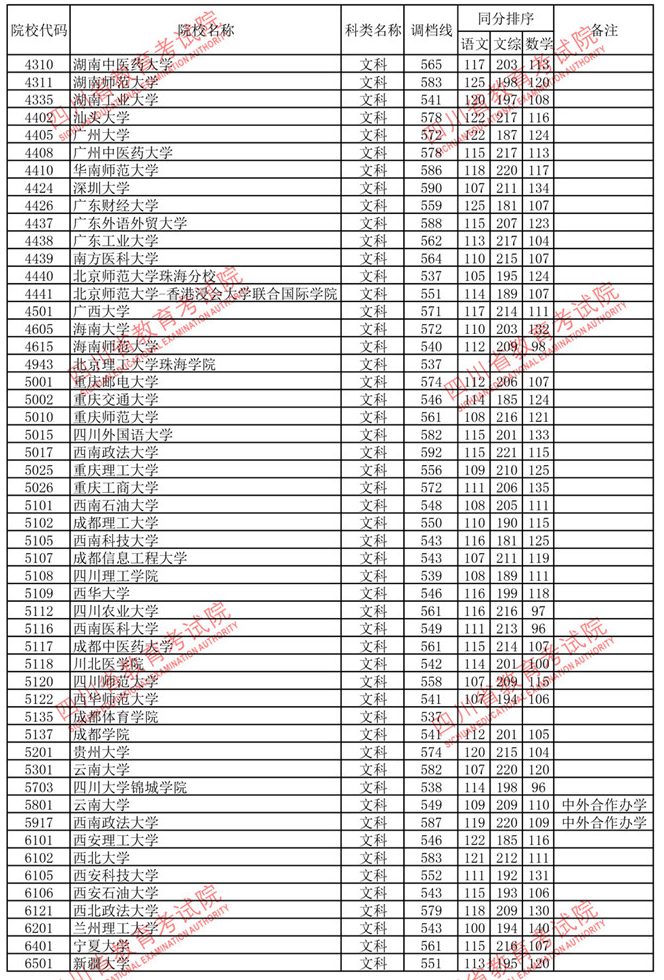 2020年文史投档线_2017文史投档线_2020文史类投档线