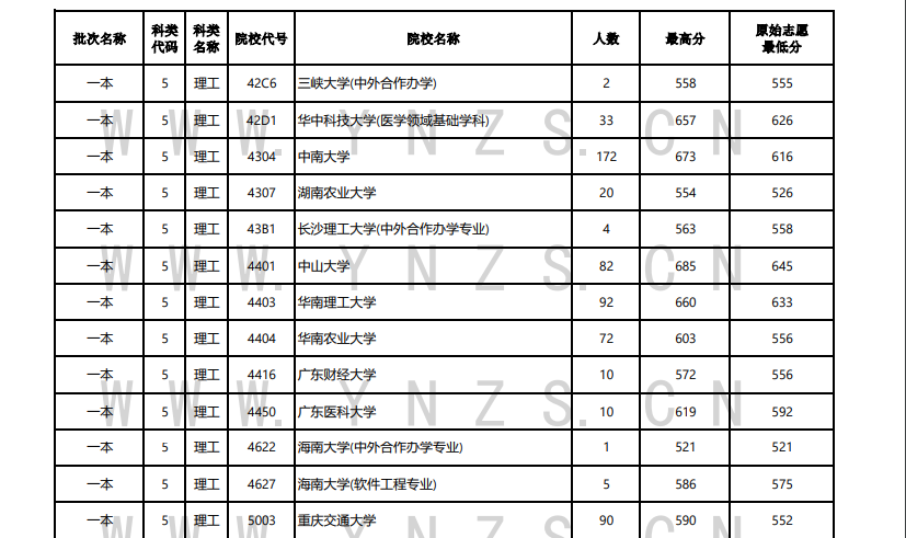 云南文史资料选辑_云南文史资料_云南文史