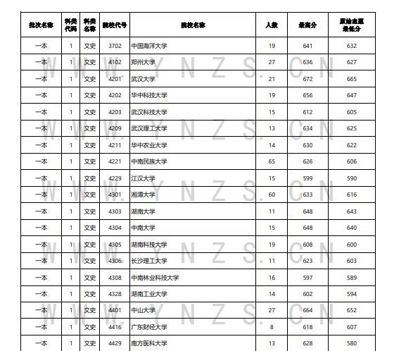 云南文史资料_云南文史_云南文史资料选辑