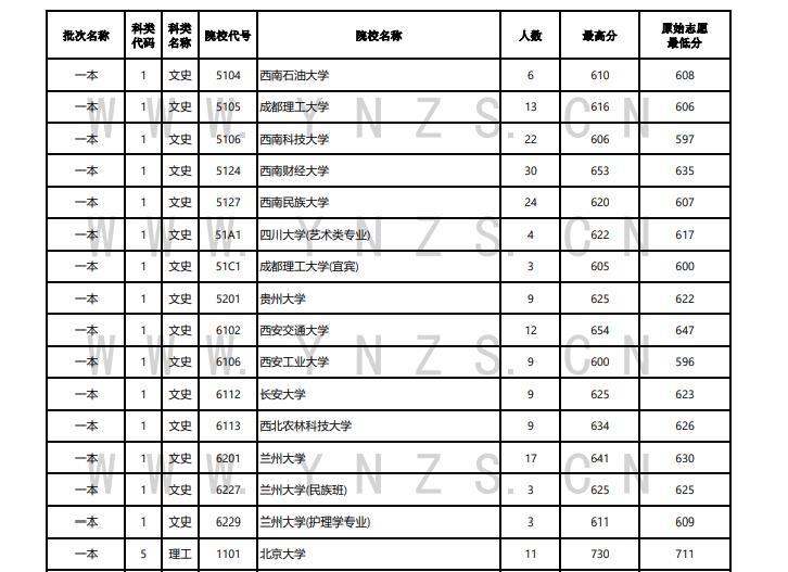 云南文史资料_云南文史资料选辑_云南文史