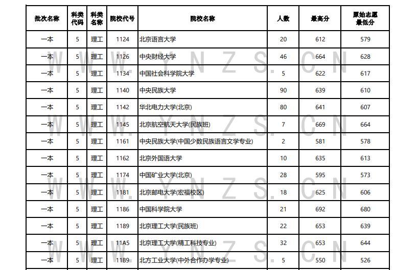 云南文史资料选辑_云南文史资料_云南文史