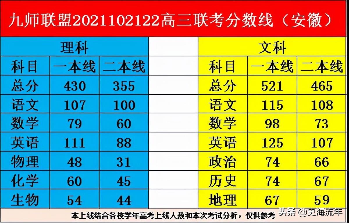 文史类数学_数学文史类是什么意思_文史类数学模拟考试试题