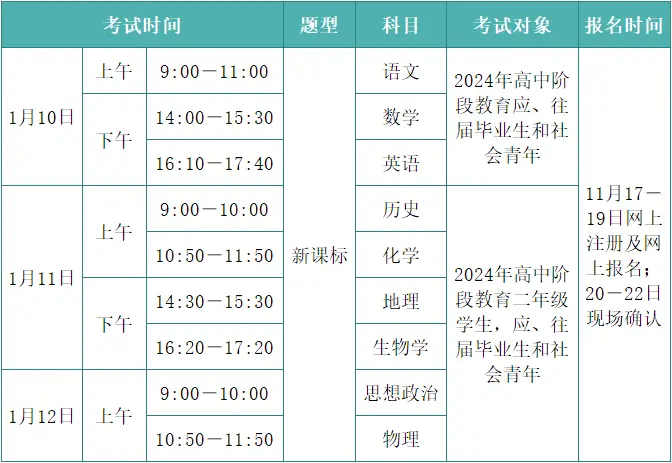 顺德区、南海区发布1月学考报名须知（含社会考生）