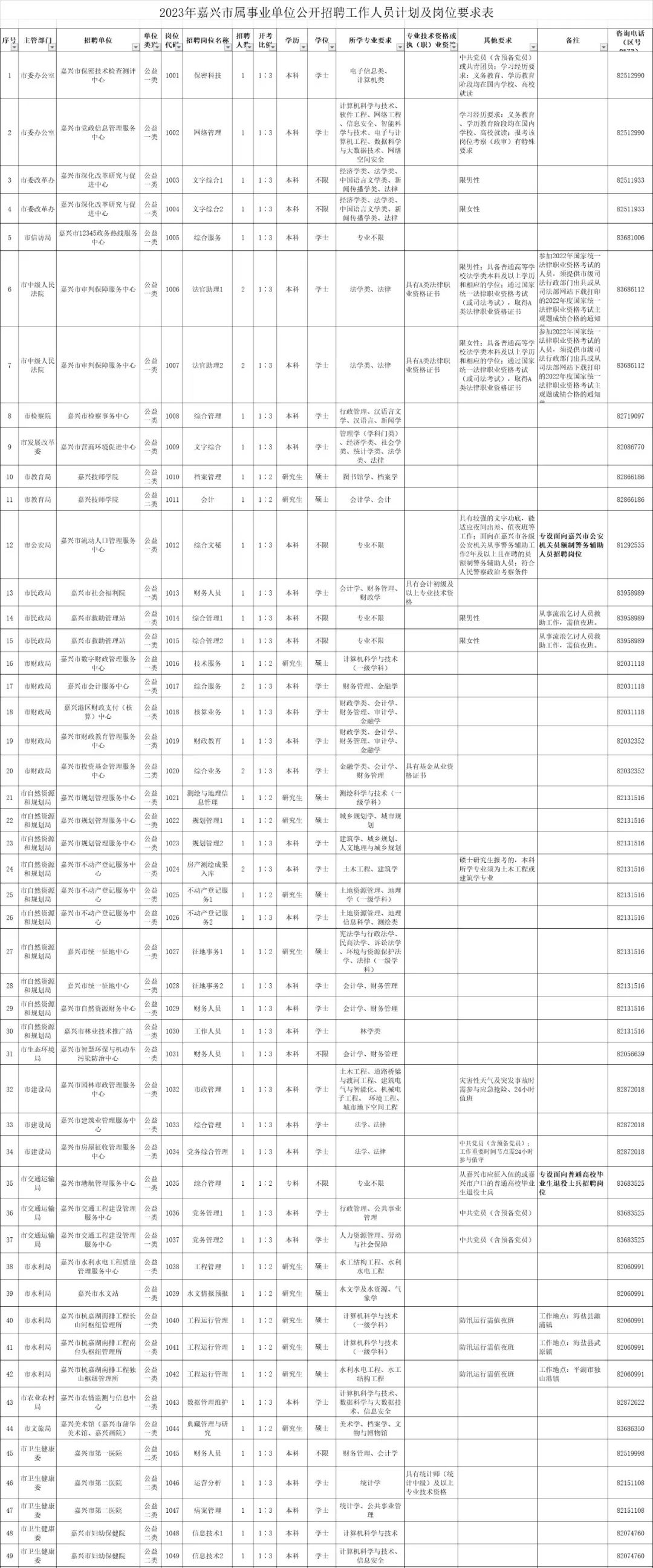 嘉兴人力资源与社会保障部_嘉兴市人力社保局官网_嘉兴人力资源和社会保障局