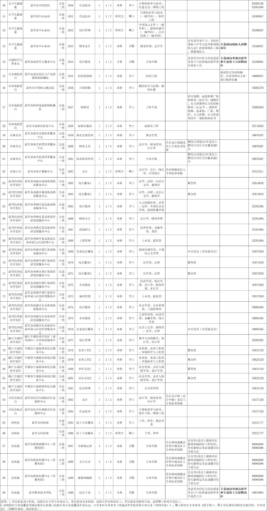 嘉兴人力资源与社会保障部_嘉兴人力资源和社会保障局_嘉兴市人力社保局官网