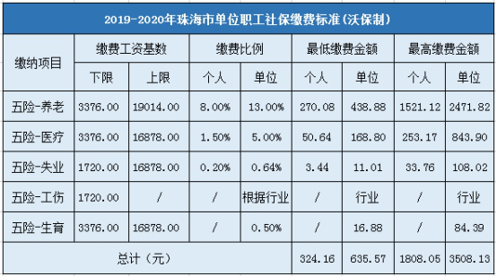 珠海市企业职工社会保险缴费标准