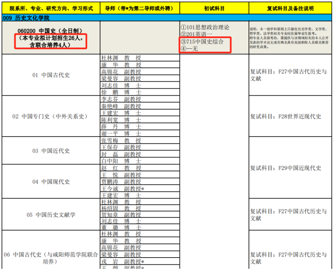 文史类研究生专业有哪些_文史类研究生专业哪个最好考_文史类研究生专业