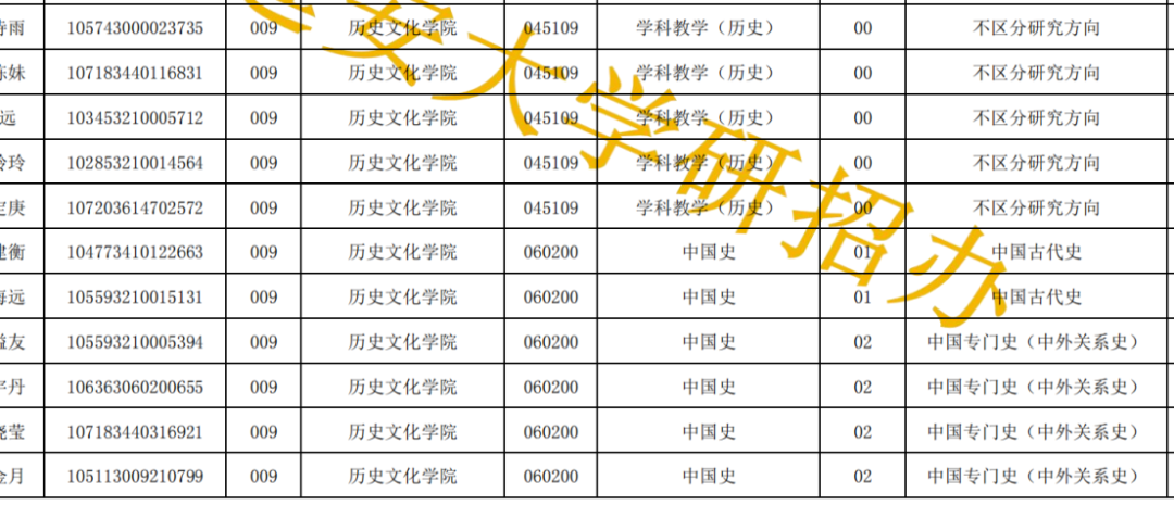 文史类研究生专业哪个最好考_文史类研究生专业有哪些_文史类研究生专业