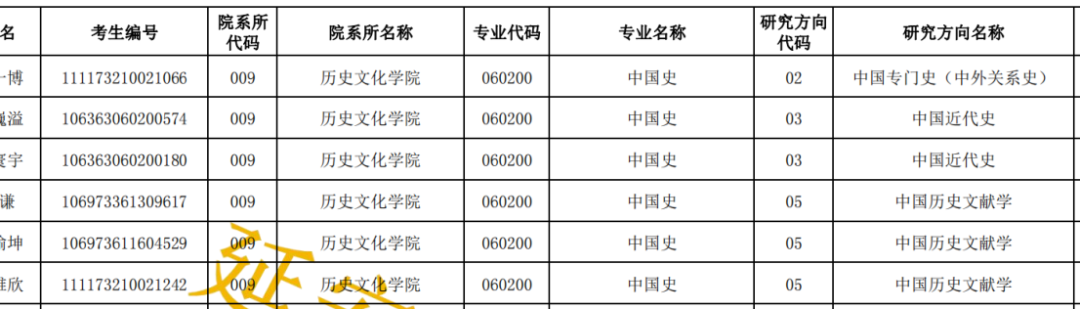 文史类研究生专业_文史类研究生专业有哪些_文史类研究生专业哪个最好考