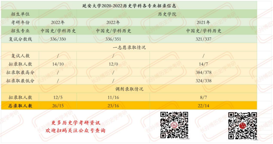 文史类研究生专业_文史类研究生专业哪个最好考_文史类研究生专业有哪些