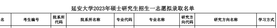 文史类研究生专业_文史类研究生专业哪个最好考_文史类研究生专业有哪些