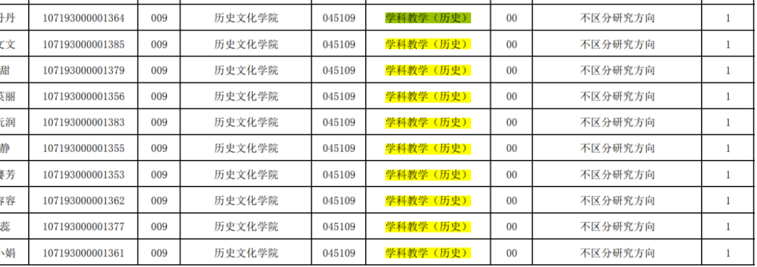 文史类研究生专业_文史类研究生专业有哪些_文史类研究生专业哪个最好考