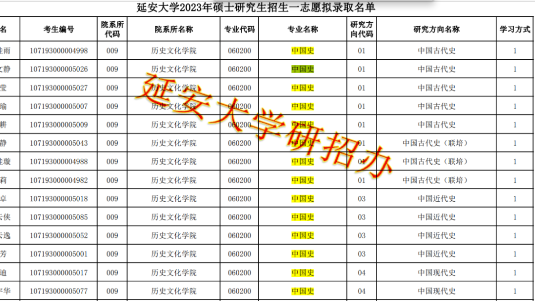 文史类研究生专业哪个最好考_文史类研究生专业_文史类研究生专业有哪些