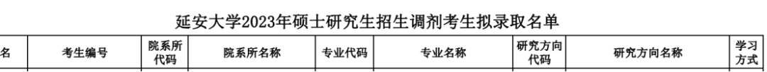 文史类研究生专业_文史类研究生专业哪个最好考_文史类研究生专业有哪些