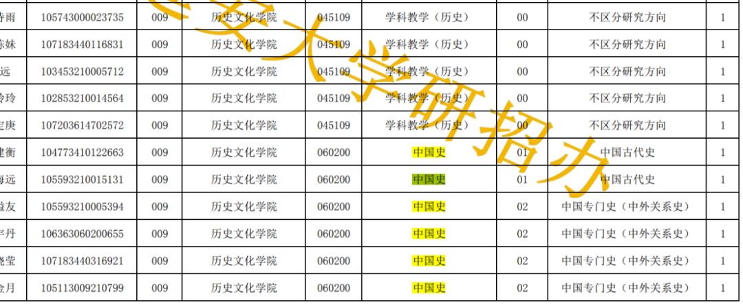 文史类研究生专业有哪些_文史类研究生专业哪个最好考_文史类研究生专业