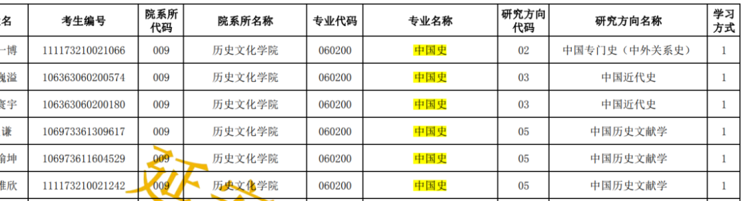 文史类研究生专业_文史类研究生专业有哪些_文史类研究生专业哪个最好考