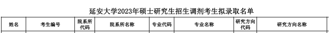 文史类研究生专业有哪些_文史类研究生专业哪个最好考_文史类研究生专业