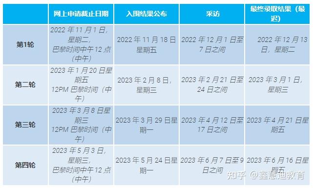 法国学制_法国学制从小学到大学_法国学制