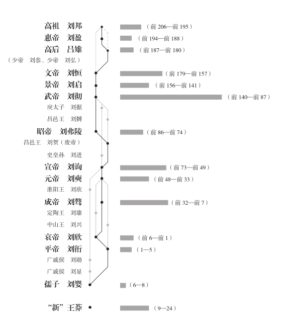 历史书_历史书籍_历史书籍排行榜前十名