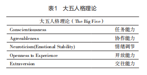 核心素养根植于社会参与作文_核心素养社会责任包括哪些内容_核心素养的社会参与