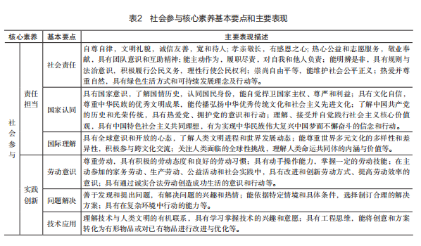 核心素养根植于社会参与作文_核心素养的社会参与_核心素养社会责任包括哪些内容