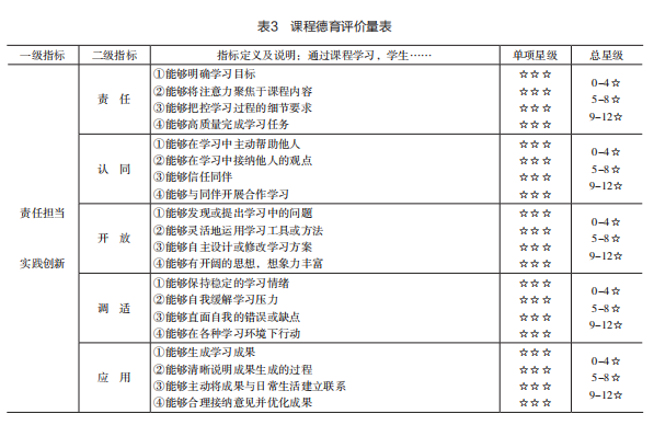 核心素养根植于社会参与作文_核心素养社会责任包括哪些内容_核心素养的社会参与