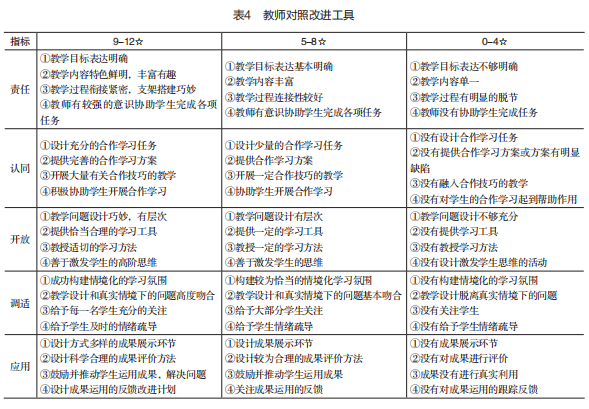 核心素养社会责任包括哪些内容_核心素养根植于社会参与作文_核心素养的社会参与