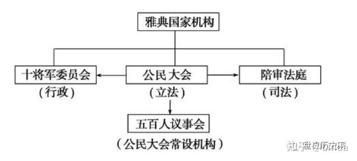 雅典历史_雅典历史发展的时间线索_雅典历史简介