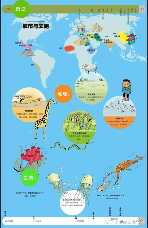 人类探索地球奥秘的历史过程_人类探索地球的历程_历程地球探索人类的故事