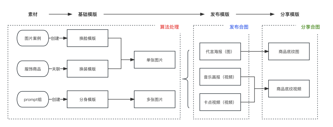 探索和_探索06价格_探索06置换补贴多少