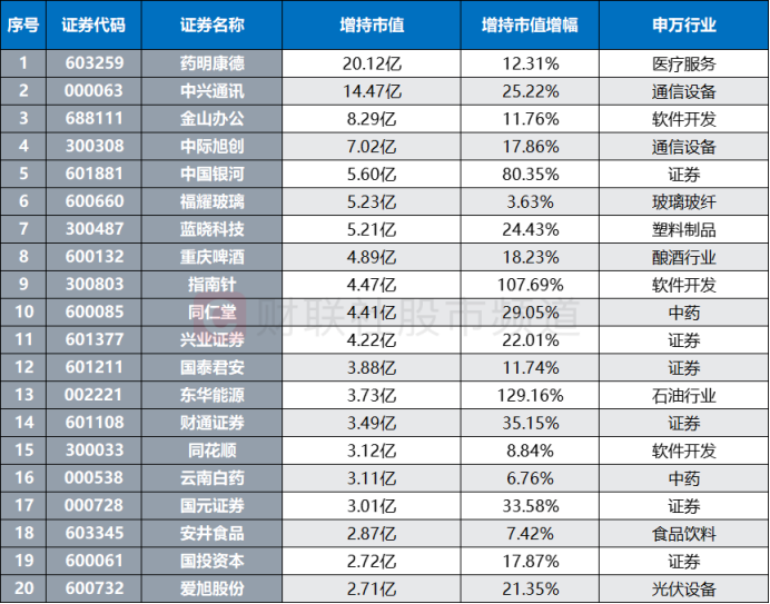 中兴通讯历史行情_中兴通讯历年业绩_中兴通讯历年股价