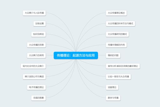 理论根源是什么_社会理论本质_社会学习理论的理论根源是