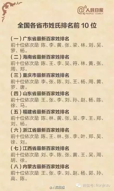 单姓历史人物_历史人物姓氏_姓的历史名人故事