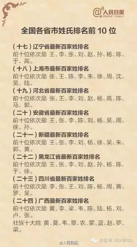 历史人物姓氏_姓的历史名人故事_单姓历史人物