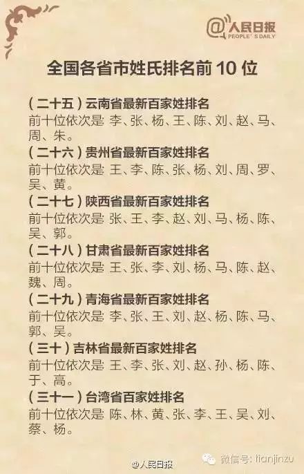 单姓历史人物_姓的历史名人故事_历史人物姓氏