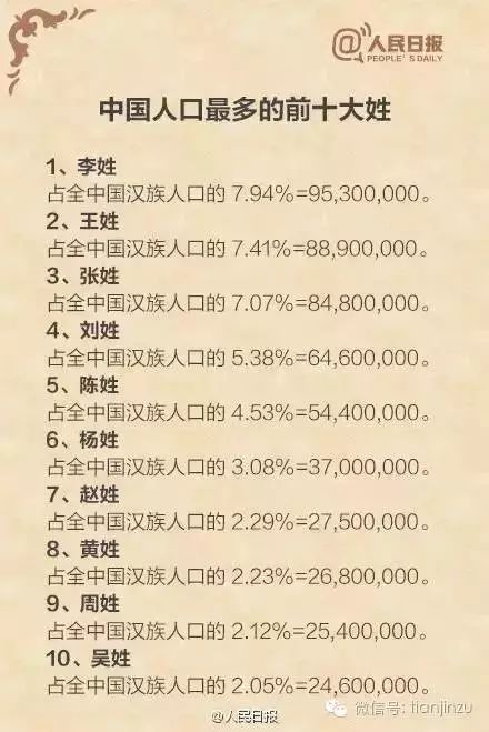 单姓历史人物_历史人物姓氏_姓的历史名人故事