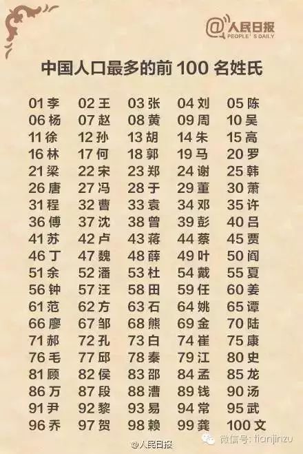 姓的历史名人故事_单姓历史人物_历史人物姓氏