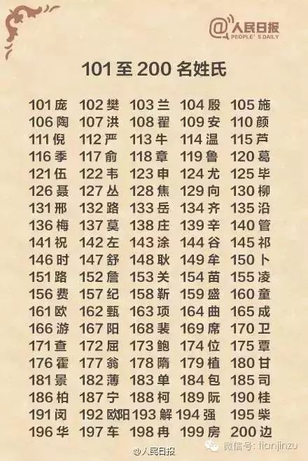 单姓历史人物_姓的历史名人故事_历史人物姓氏