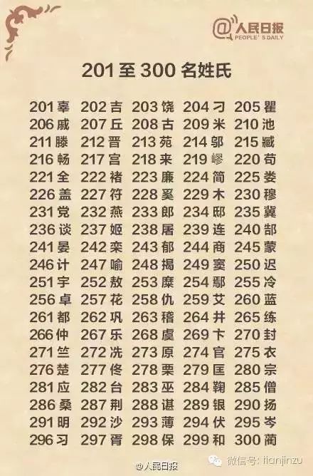 历史人物姓氏_单姓历史人物_姓的历史名人故事