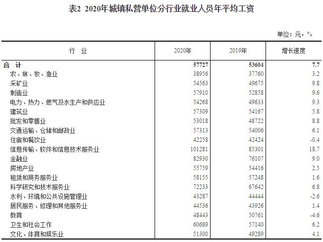 社会现在最重要的表现形式是_社会现在缺什么人才_现在这个社会