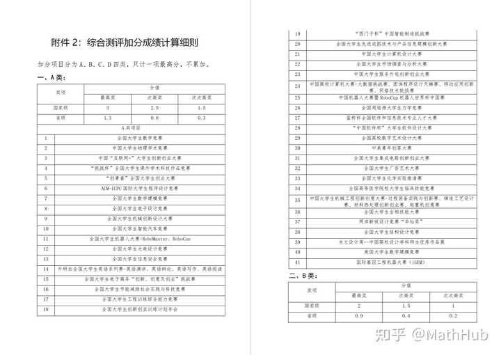 大学期间哪些比赛有含金量？