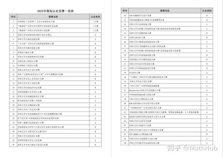 文史类竞赛有哪些_文史类知识竞赛_全国文史类竞赛