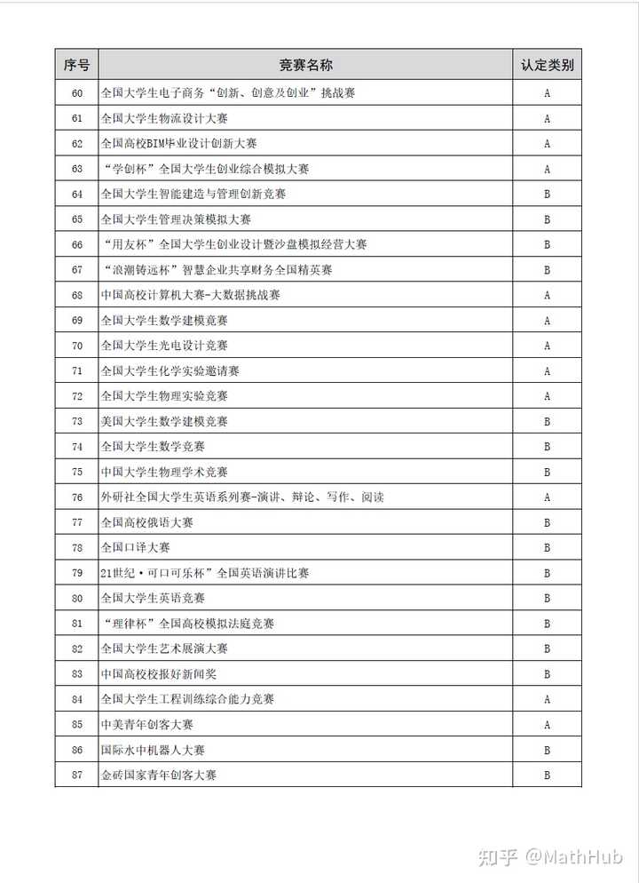 文史类竞赛有哪些_文史类知识竞赛_全国文史类竞赛