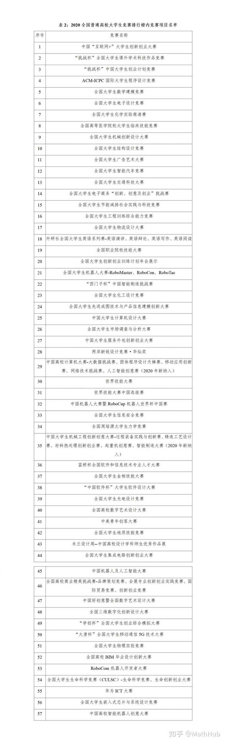 文史类知识竞赛_文史类竞赛有哪些_全国文史类竞赛